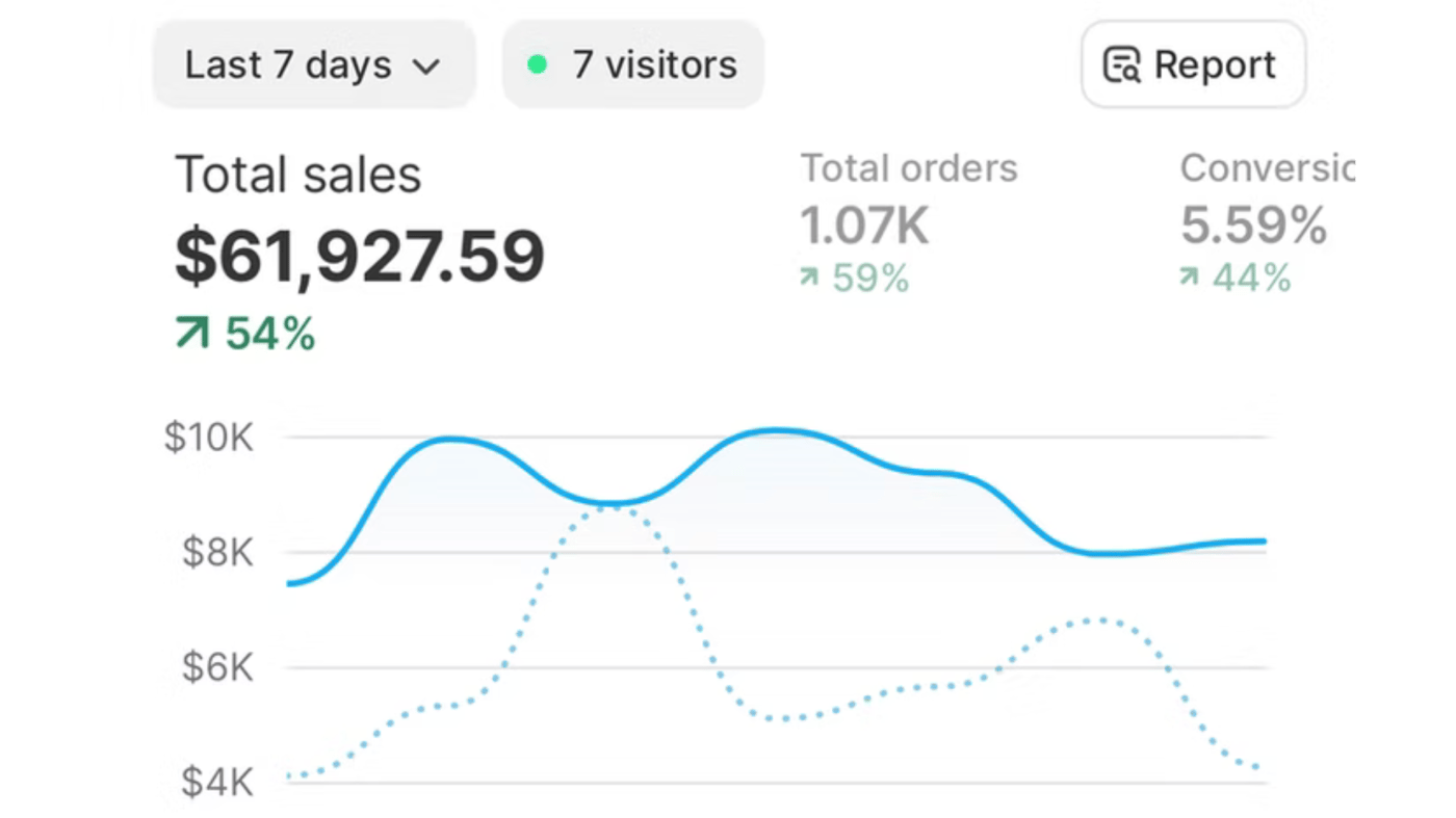 Get The #1 Shopify Theme Used On This Store (Worth $199)