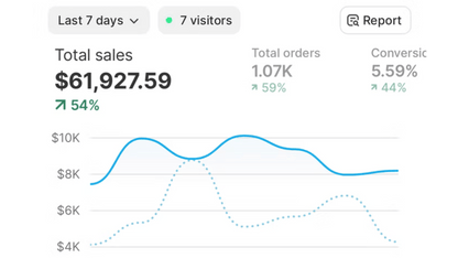 Get The #1 Shopify Theme Used On This Store (Worth $199)